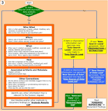 Image result for in the course of conducting forensic analysis, which of the following actions are carried out?