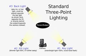 3 Point Lighting 656x492 Png Download Pngkit