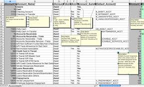 chart of accounts adempiere