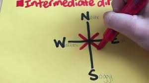 See more ideas about compass rose, compass, compass rose activities. How To Draw A Compass Rose Compass Rose Compass Drawing Drawing For Kids