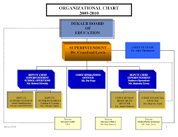 Organizational Chart Template Word E Commercewordpress