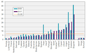 Ticker steno aufstellung statistik blitztabelle. Schweden Hat Die Wenigsten Armen Der Eu Nordisch Info