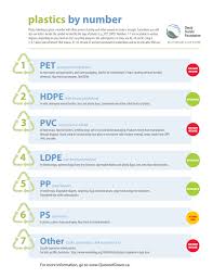 Plastics By Number David Suzuki Foundation