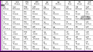 59 logical gujarati alphabet barakhadi chart