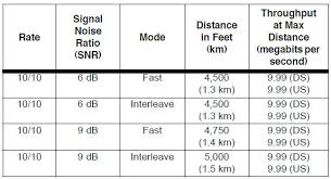 10 mbps = 1.2 mb / s i.e. Twisted Pair Wire Cable Cat 5 6 7 High Speed Long Distance Ethernet Extension Extender