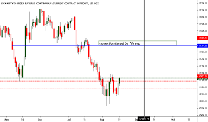 in1 charts and quotes tradingview