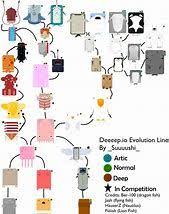 Image Result For Deeeep Io Evolution Chart In 2019 Chart