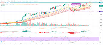 The most crucial level of. Ethereum Eth Price Analysis March 18 2021 Blockchain News