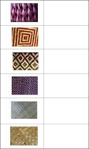 Contoh kerajinan tangan, jenis, motif, dan gambar anyaman sederhana. Anyaman Bambu