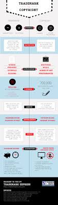Trademark Vs Copyright Visual Ly Trademark Infographic Business Law