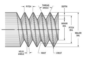 understanding thread types seaboard marine