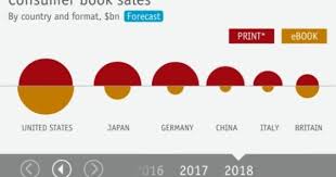 Ebooks To Surpass Print Books In The Us And Uk By 2018 Chart Ebook Sales Book Sale Book Print