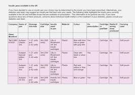 Skillful Sliding Scale For Novolog Flexpen Sliding Scale For