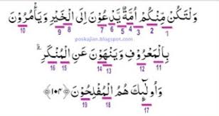 وَلْتَكُنْ مِنْكُمْ أُمَّةٌ يَدْعُونَ إِلَى الْخَيْرِ وَيَأْمُرُونَ بِالْمَعْرُوفِ وَيَنْهَوْنَ عَنِ الْمُنْكَرِ ۚ وَأُولَٰئِكَ هُمُ الْمُفْلِحُونَ. Tentukan Hukum Bacaan Q S Al Quraishi Ayat 1 4 Dan Q S Ali Imran Ayat 104 Brainly Co Id