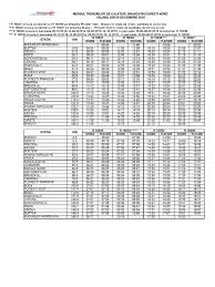 Temperaturile foarte ridicate din aceste zile afecteaza viteza trenurilor care circula. Sosire Plecare Sosire Plecare Sosire Plecare Sosire Plecare