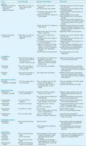 33 201 Stomach Ulcers Ideas Ulcers Stomach Ulcers Peptic Ulcer