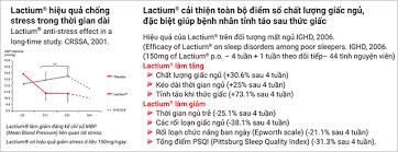 Maybe you would like to learn more about one of these? Bi Quyáº¿t Dinh DÆ°á»¡ng Cho NgÆ°á»i TrÆ°á»›c Va Sau Tiem Vaccine Covid 19 Tt Y Táº¿ Quáº­n 6