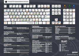 Pin On Project Busniess