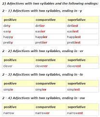 Adjectives With Two Syllables And Their Appropriate Comparative And Superlative Form Comparatives Superla Adjectives English Grammar Superlative Adjectives