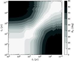 On The Recovery Of Galaxy Properties From Sed Fitting