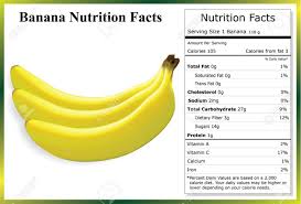 Banana Nutrition Facts Royalty Free Cliparts Vectors And Stock Illustration Image 39576313