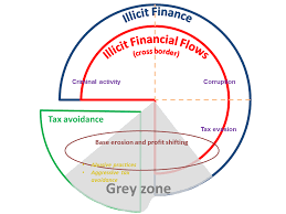 S'utilise avec les articles la, l' (devant une voyelle ou un h muet), une. Https Www Un Org Esa Ffd Wp Content Uploads 2017 02 Illicit Financial Flows Conceptual Paper Ffdo Working Paper Pdf
