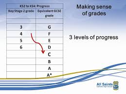 The reformed gcse qualifications will be awarded on a grade scale of 9 (the highest grade) to 1 (the lowest). Year 11 Trying Hard Is Not Enough Knowing What To Do And Then Trying Hard Is The Key To Success Ppt Download