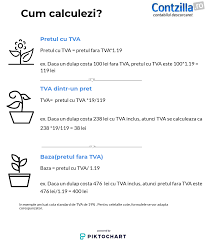 Maybe you would like to learn more about one of these? Cum Calculezi Tva Dintr Un Pret Infografic Contabilitate Fiscalitate Monografii Contabile