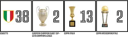 Head to head statistics and prediction, goals, past matches, actual form for serie a. Juventus Gli Scudetti Sono 36 O 38 Si Rinnova La Polemica