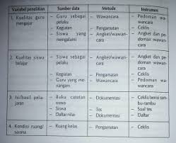Cara Menentukan Metode Instrumen Penelitian Secara Benar Menurut Arikunto