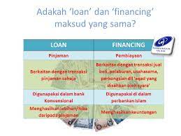 Penasihat syariah dan audit syariah. Produk Perkhidmatan Perbankan Islam Ppt Video Online Download