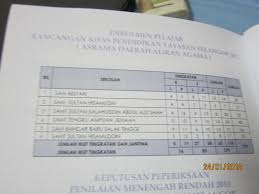 Senarai bantuan kewangan pelajar ipt (biasiswa/pinjaman/zakat). Yayasan Selangor Melahirkan Pelajar Cemerlang Sekolah Agama Amat Menyerlah N45 Dr Halimah Ali