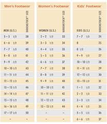 Birkenstock Length Sizing Chart In 2019 Birkenstock Kid