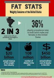 Pin On Obesity Awareness