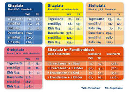 Der zweitligist baut derzeit seine spielstätte aus. Holstein Stadion Kiel Fansicht Dein Blick Aufs Spielfeld