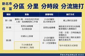 預約社區快篩掛號 register for a rapid screening. Lkfyz0od8yvvcm