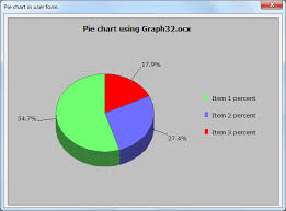 Eng Shady Mohsen Blog Excel Vba Pie Chart In Userform