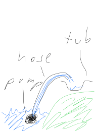 Do Flexible Water Hose Cause Pressure Drop With Constant Flow Engineering Stack Exchange
