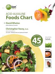 Heat the coconut oil in a large frying pan or a wok pan and very gently fry the onion for a few minutes over a low heat. Acid Alkaline Food Chart Salad Curry