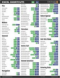 Microsoft Excel Laminated Shortcut Card Over 200 Keyboard