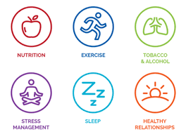 We believe in the science. What Is Lifestyle Medicine Pathways Lifestyle Medicine Clinics