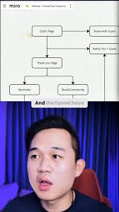 Make 6 Figures Online with SaaS Software as a Service