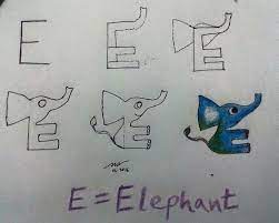 Fun learning abc alphabet from a to z with photos drawing for children (kids, toddlers, preschoolers) book. 24 Alphabets Ideas Alphabet Drawing Alphabet Easy Drawings
