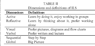 Table Iv From Understanding Cultural Influences Principles