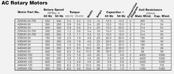 23 Unexpected Nema Motors Chart Frame Sizes