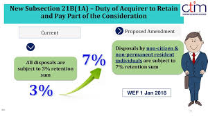 Retention sum by acquirers or. Kl Selangor Indian Chamber Of Commerce Industry Budget Dialogue Ppt Download