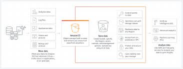 Hasil gambar untuk Amazon Web Services