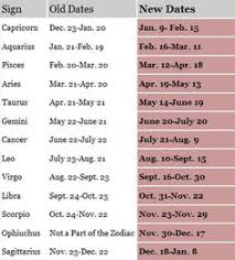 The year 2021 brings health issues for people born in cancer sign and this gives them many opportunities to improve both their physical and mental condition. 85 Constellations Ideas Constellations Map Celestial Map