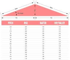 standard roof pitch ameriblog info