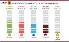 Maybe you would like to learn more about one of these? Department Of Statistics Malaysia Official Portal